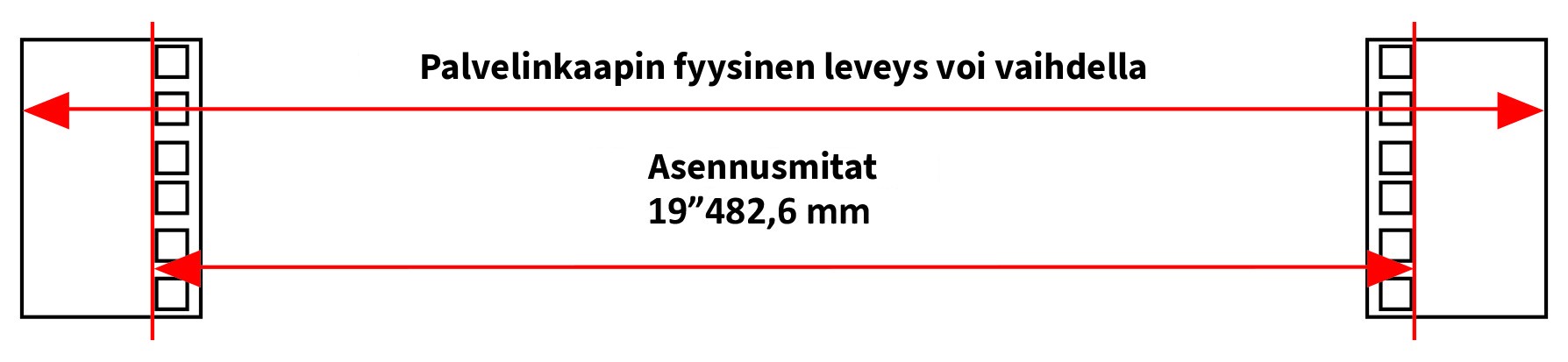 Etupaneelin leveys