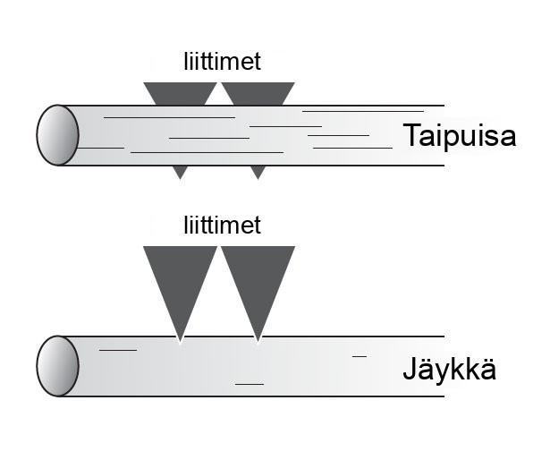 joustava UTP-kaapeli - jäykkä UTP-kaapeli